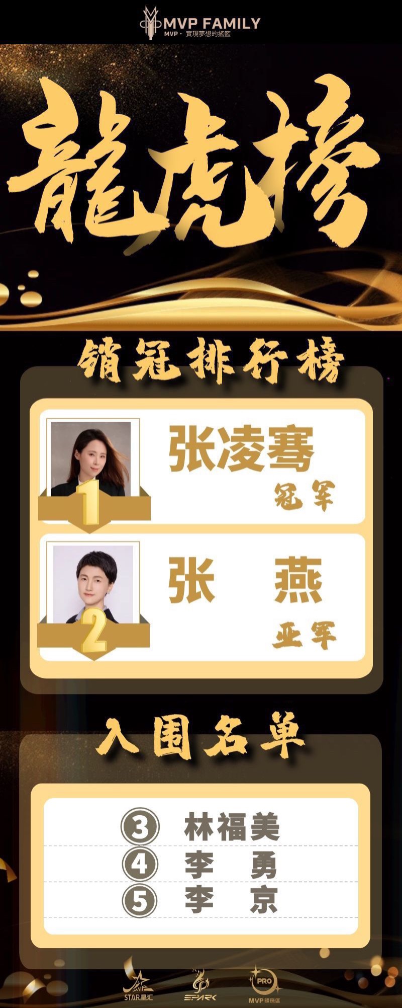 销冠龙虎榜海报