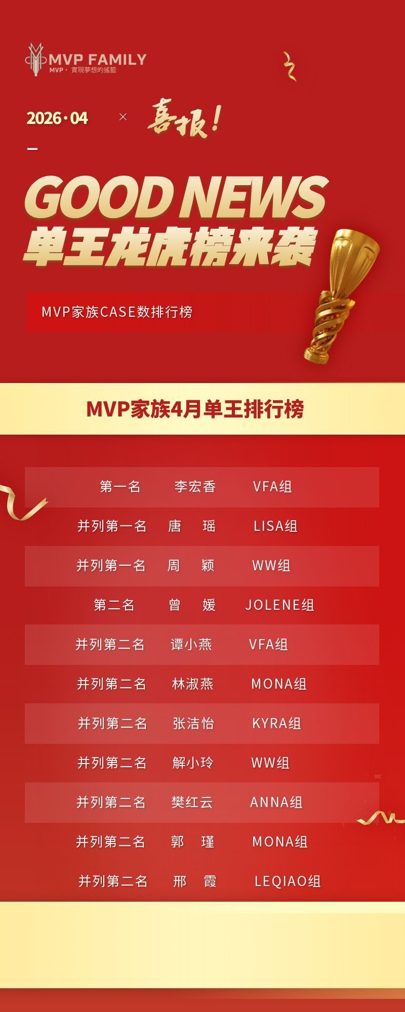 单王龙虎榜海报
